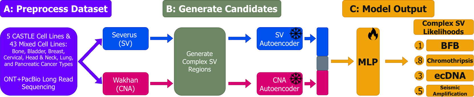 Method Pipeline