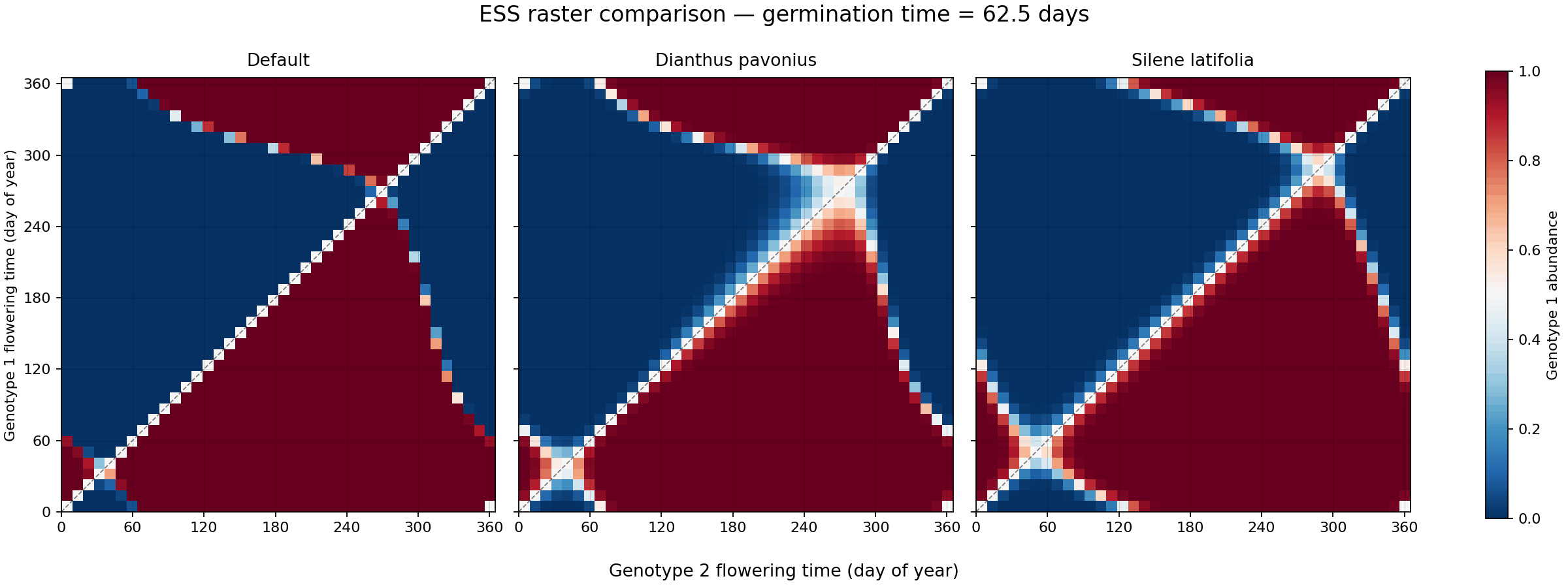 Merged ESS raster comparison across parameter sets